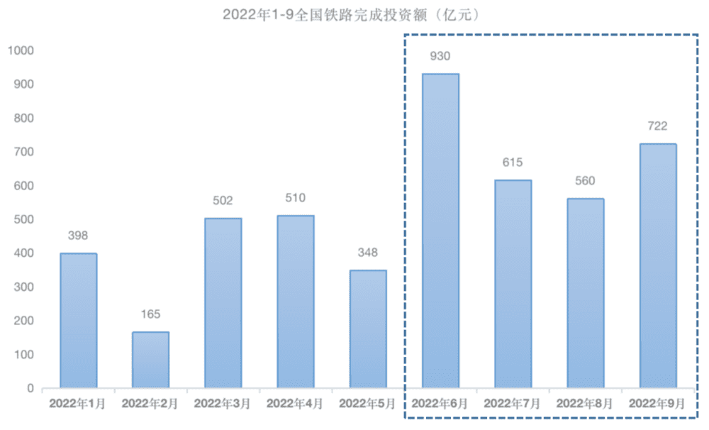 数据来源：中华人民共和国交通运输部