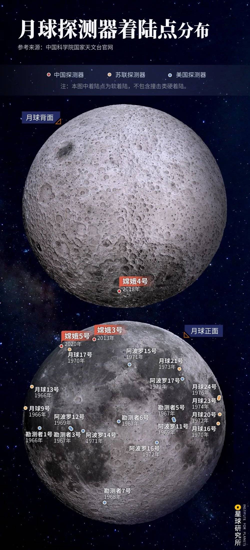 （月球探测器着陆点分布，制图@陈志浩&王申雯/星球研究所）