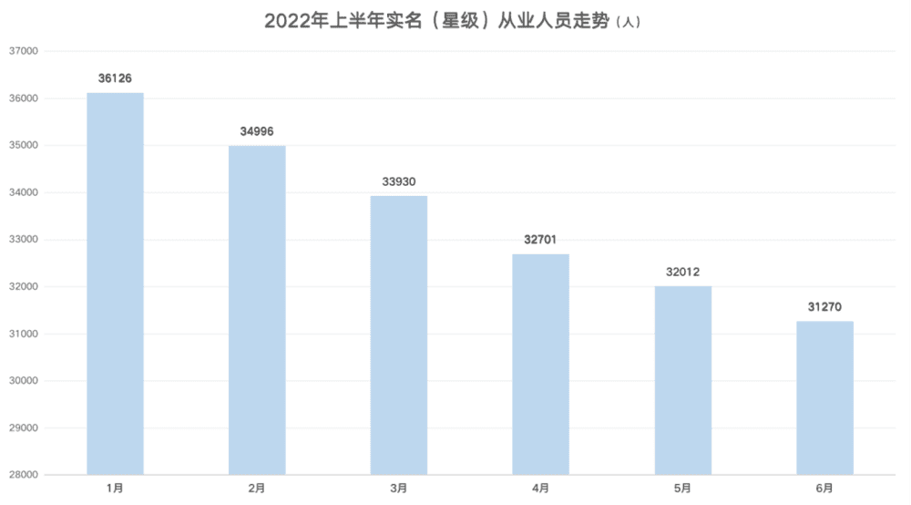 数据来源：深圳房地产中介协会