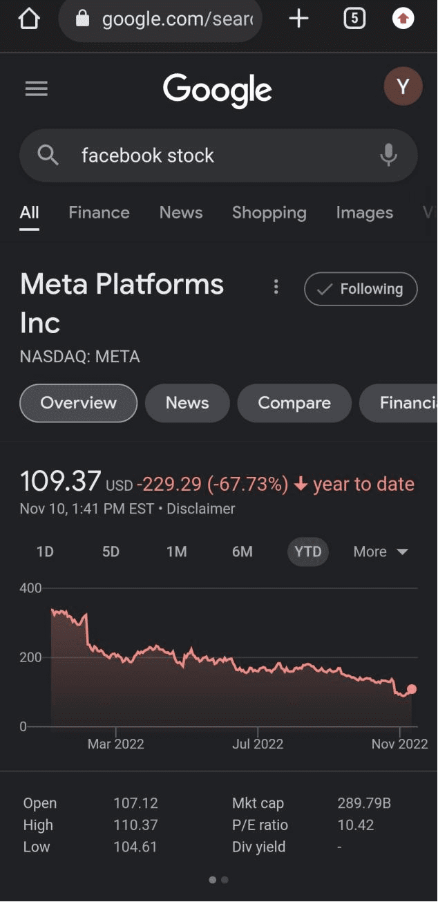 Meta近一年股价趋势图。来源：谷歌<br>