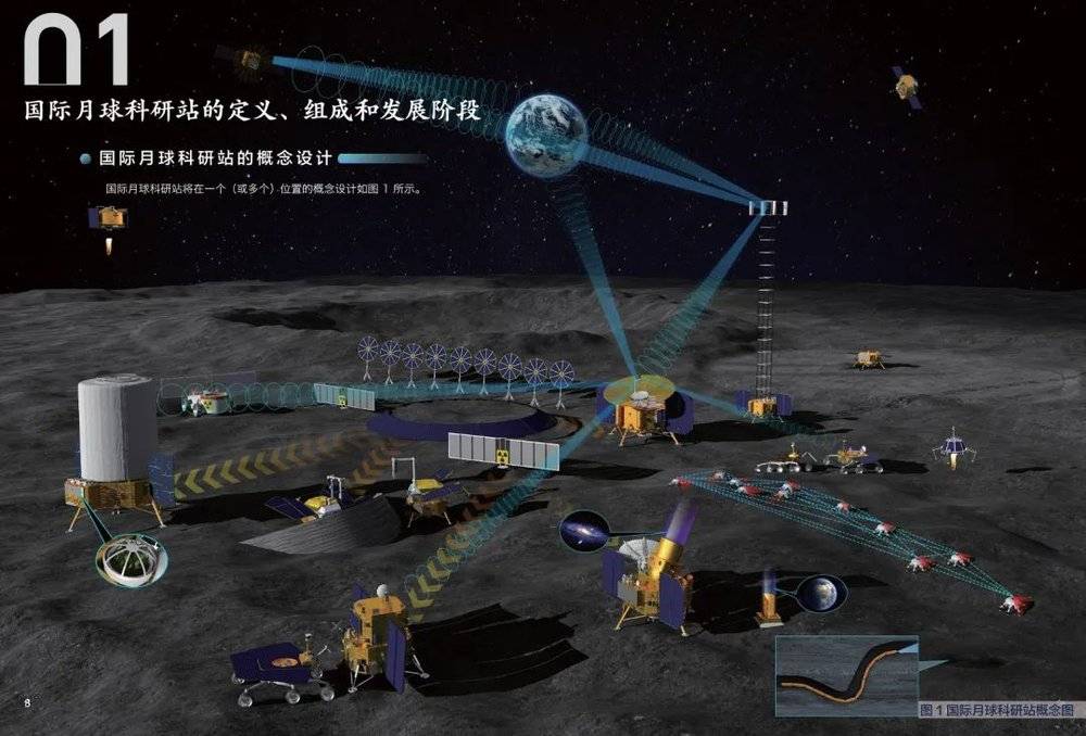 我国参与规划的国际月球科研站概念图，预计2035年后支持人类月球探测任务 | CNSA / ROSCOSMOS<br>