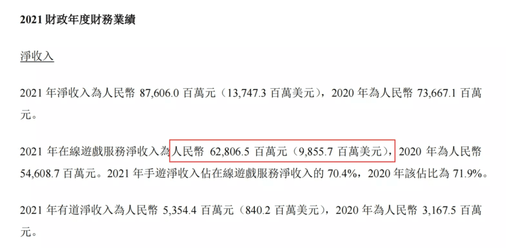 网易2021年财报<br>