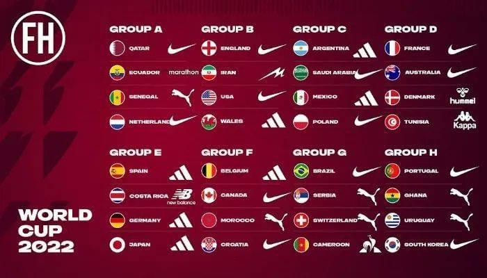 卡塔尔世界杯各国家队球衣赞助商（图片来源：Footy Headlines官网）<br>