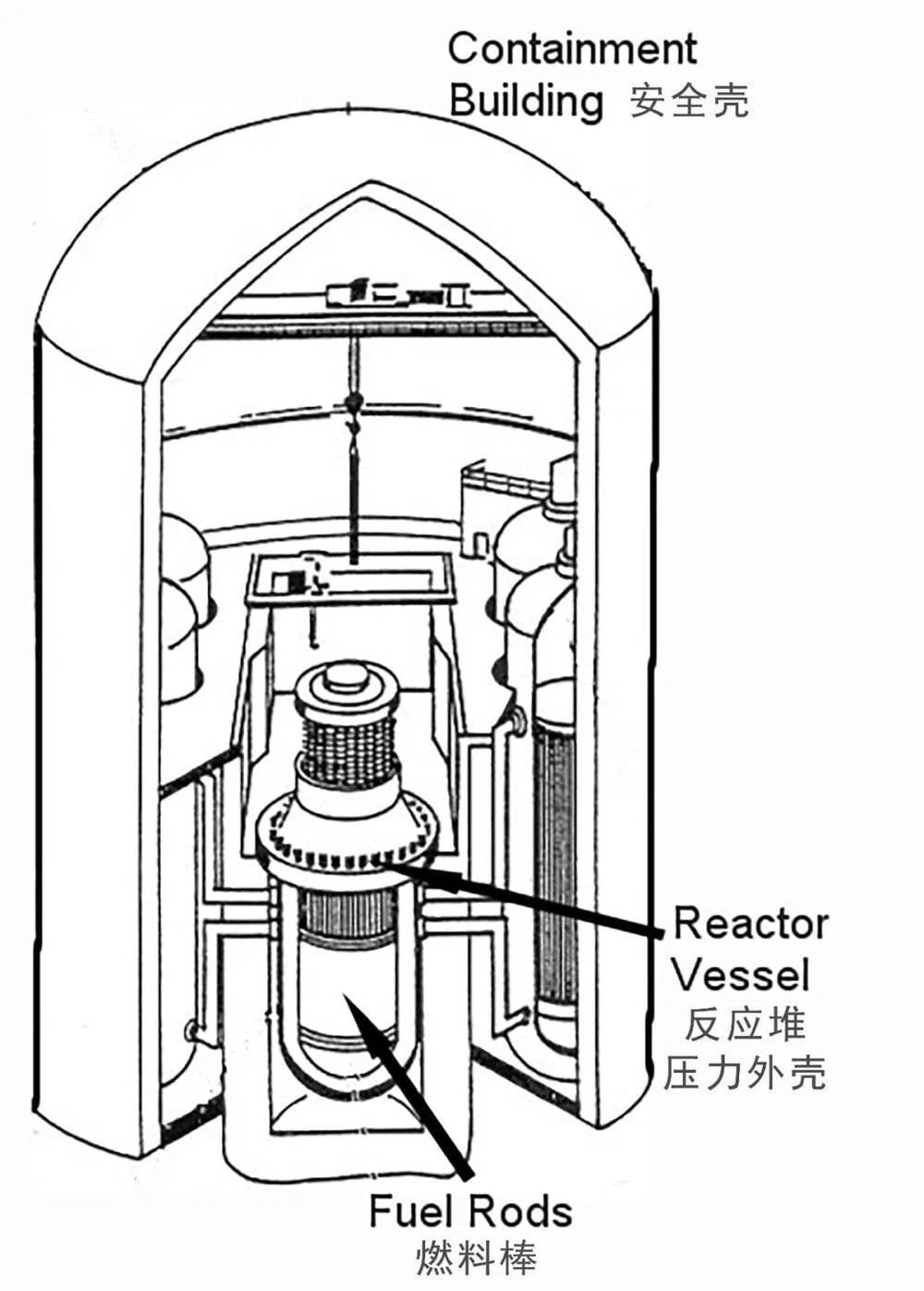核反应堆产能比锅炉强很多，安全措施也和锅炉也不是一个级别的（图：wiki）