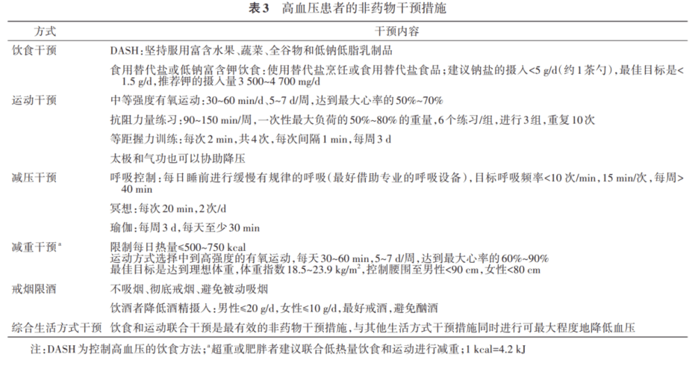 图片来源：《中国高血压临床实践指南》<br>