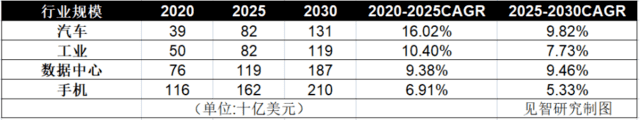 （数据来源statista）<br>