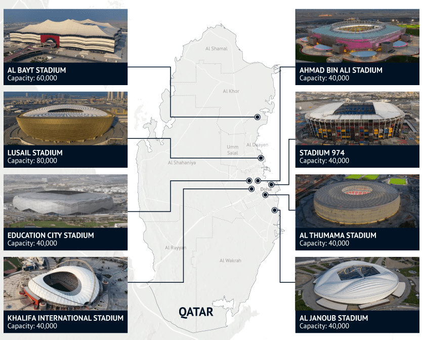 世界杯八大场馆 | 来源：qatar 2022<br label=图片备注 class=text-img-note>