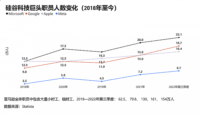 制图：界面新闻<br>