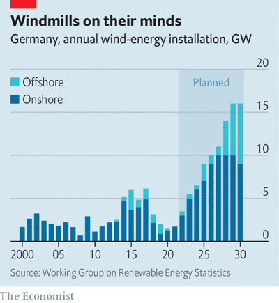 AGEE-Stat估算：德国未来风能需大幅反弹（图源：《经济学人》）<br label=图片备注 class=text-img-note>