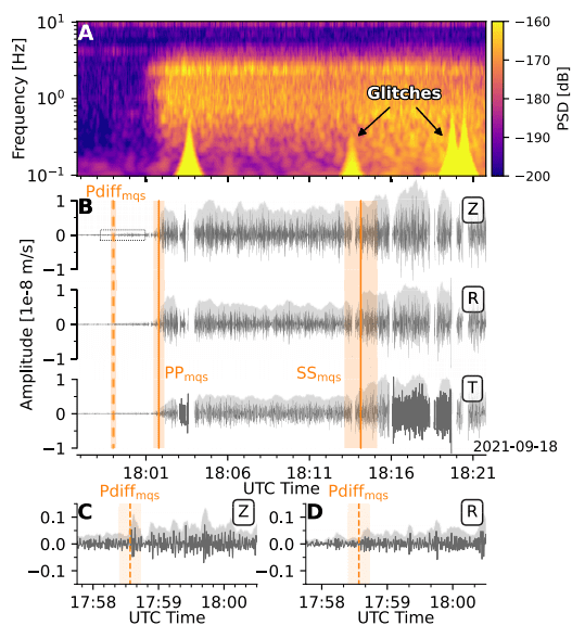 S1000a事件的PSD和振幅特征以及震相识别位置（Durán等人，2022）<br>