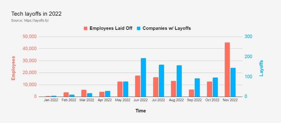 图片来源：Layoffs.fyi<br label=图片备注 class=text-img-note>