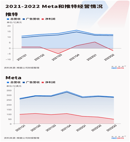 图片来源：每经制图<br label=图片备注 class=text-img-note>