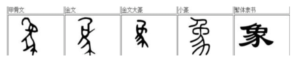 河南（豫州）的豫字为象形字，是象邑<br>