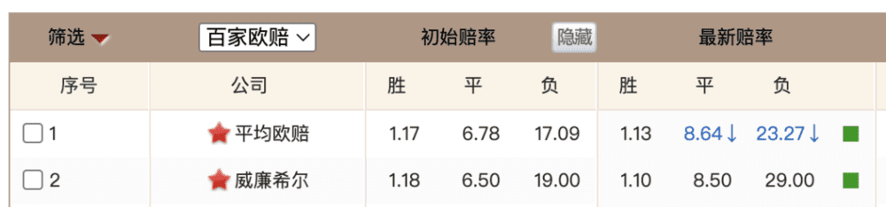 图：中国足彩网<br>