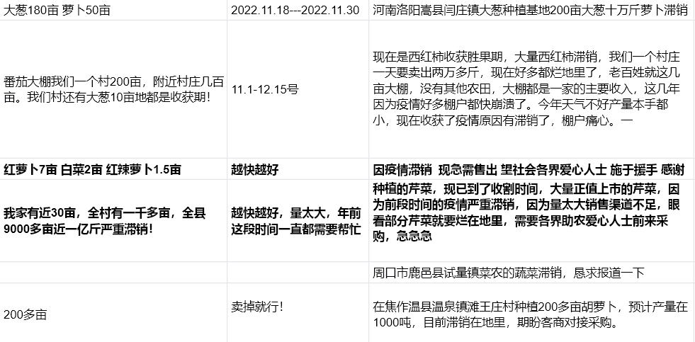 百家媒体帮河南农户卖菜信息登记表 截图