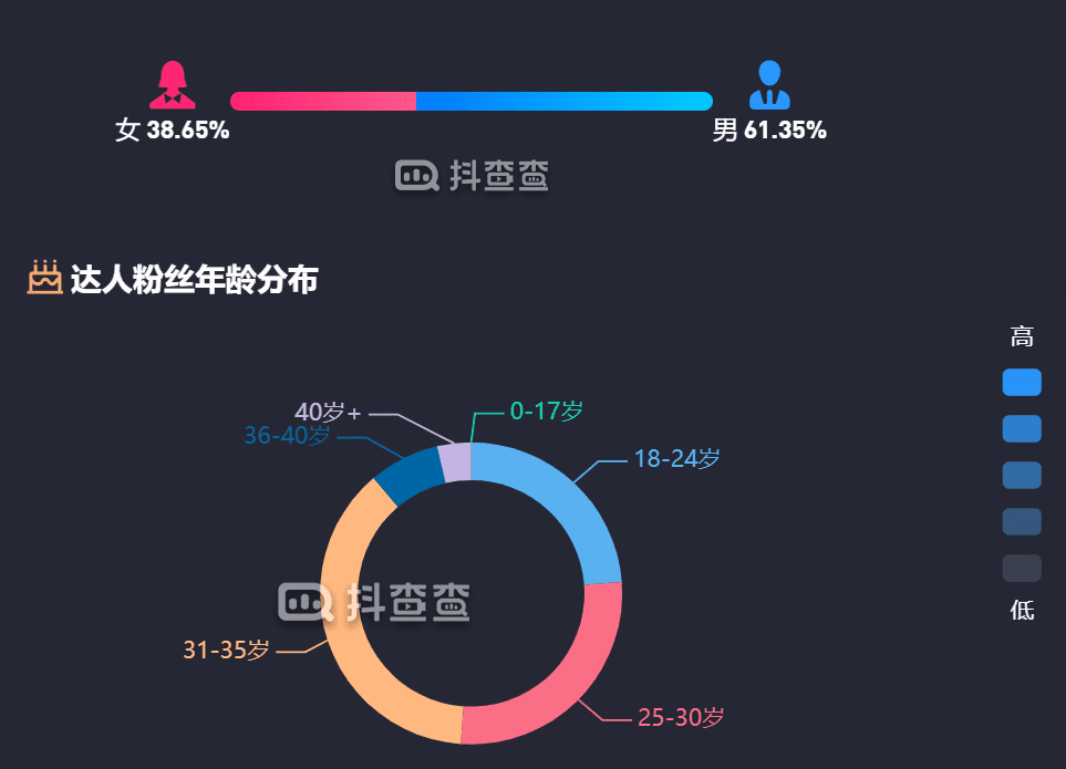 图源抖查查