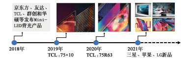 基于Mini-LED背光产品的发展路线<sup>[9]</sup><br>
