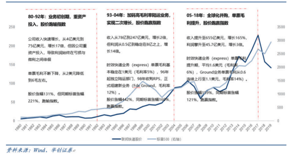 图片来源：华创证券<br>