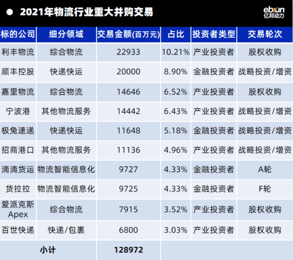 制图：亿邦动力