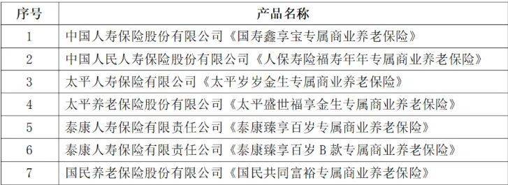 个人养老金保险产品名单 资料来源：中国银保信官网