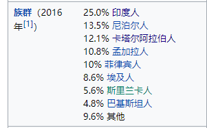 ▲卡塔尔2016年人口构成比<br>