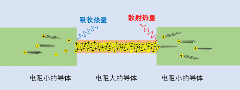 珀耳帖效应原理示意图，图源：wikipedia