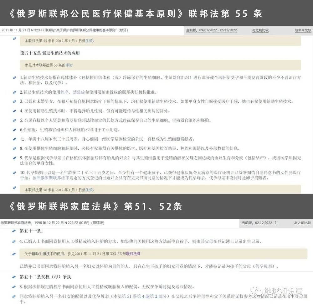 俄罗斯关于代孕相关法律还是比较完善的