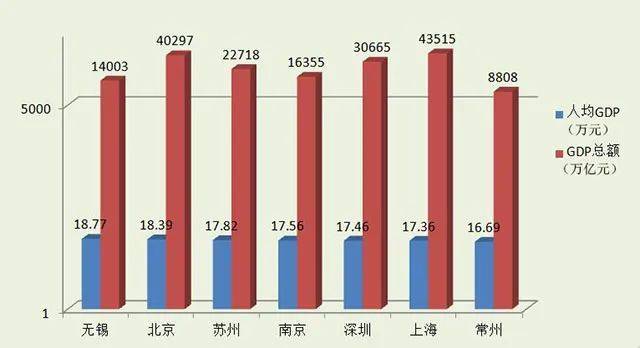 ▲2021年全国城市人均GDP排名<br>