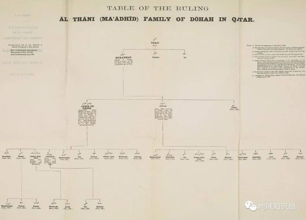 阿勒萨尼家族的家谱树 图：Qatar National Library
