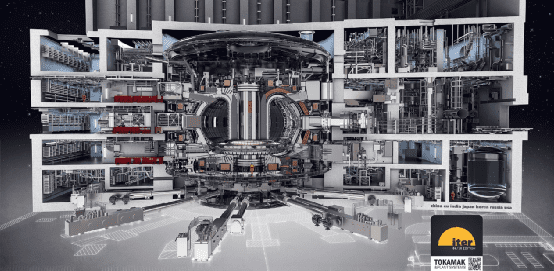 图注：ITER建成后的效果图。<br label=图片备注 class=text-img-note>