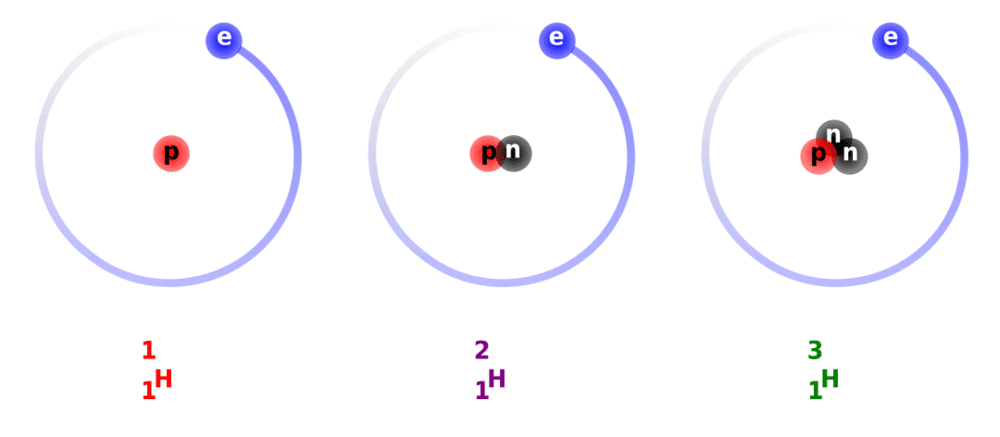氢的3种同位素：氕、氘、氚，其中氕最为常见