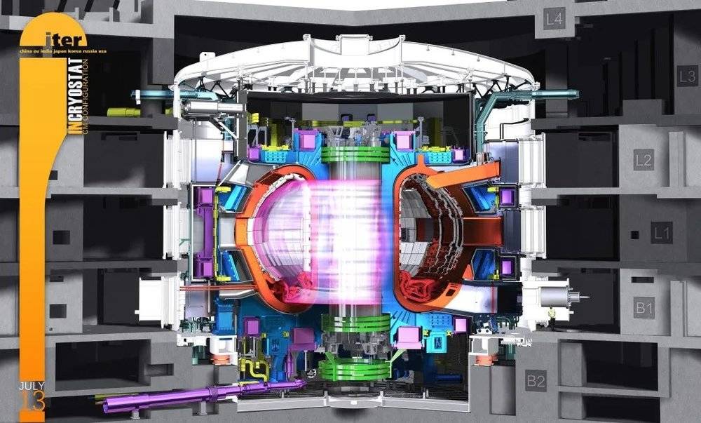 ITER结构原理示意图 | ITER<br>