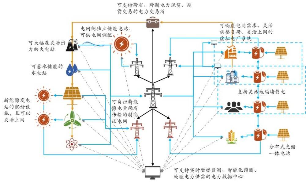 信息来源：昆仲资本分析和整理