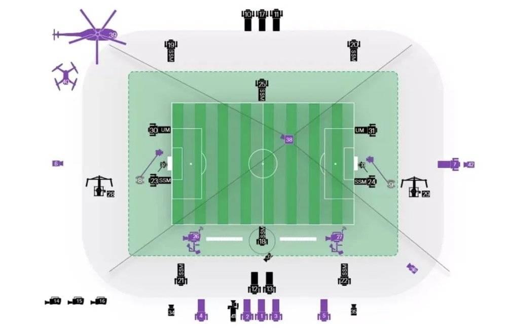 此次世界杯上的机位，图片来自FIFA<br>