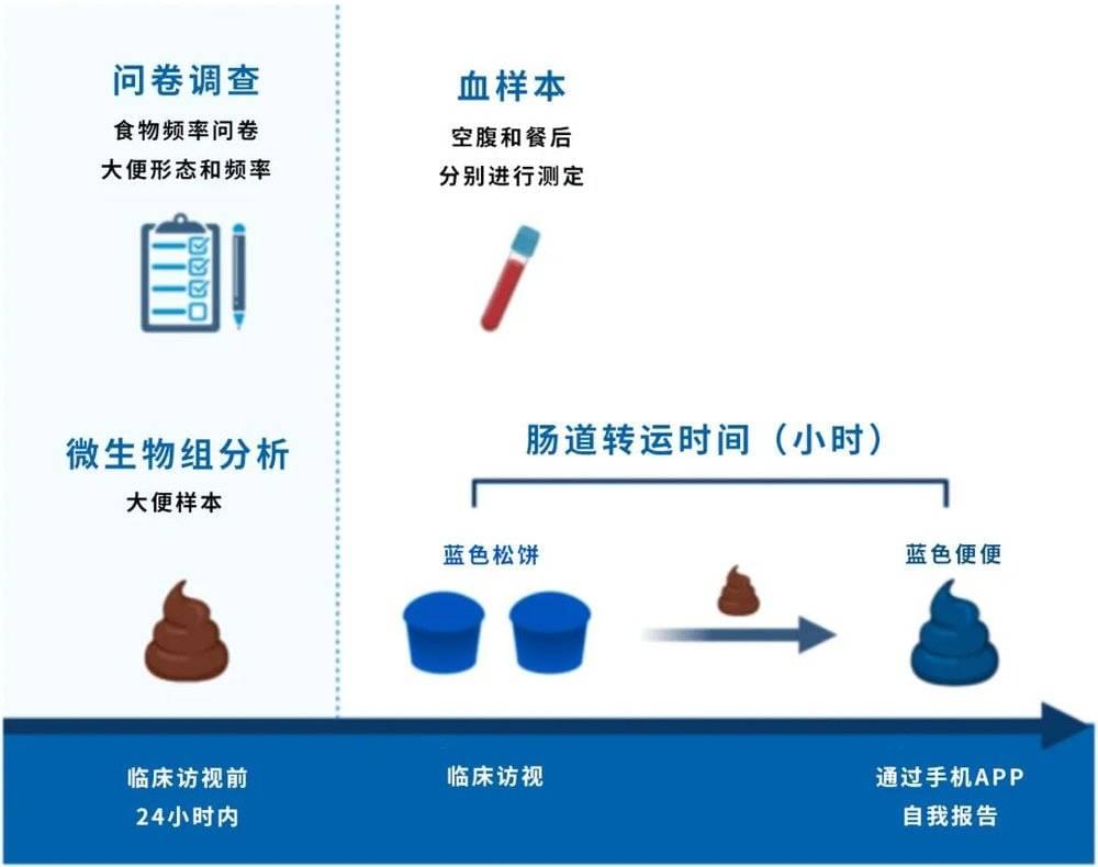 “蓝翔”的价值可不简单。｜原图：Gut. 2021;70(9):1665-1674<br>