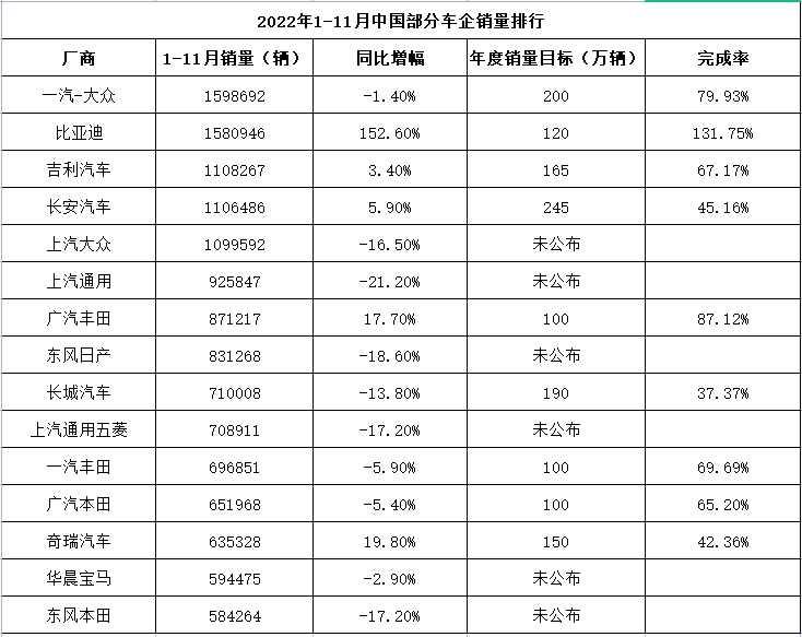 数据来源：乘联会<br>