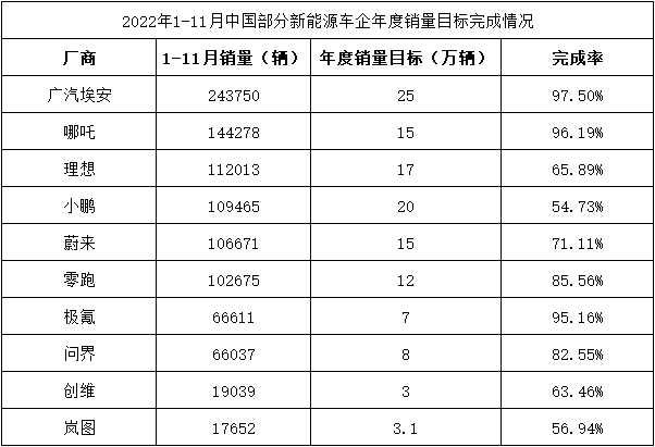 数据来源：乘联会<br>