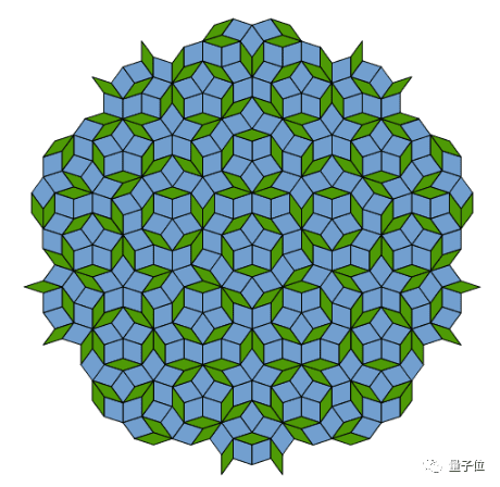 △彭罗斯瓷砖，由两个几何图形非周期性覆盖