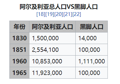 ▲黑脚离开了北非<br>