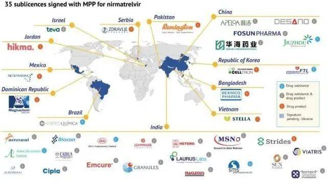 图源：MPP，35家企业被允许仿制生产辉瑞的Paxlovid原料药或制剂