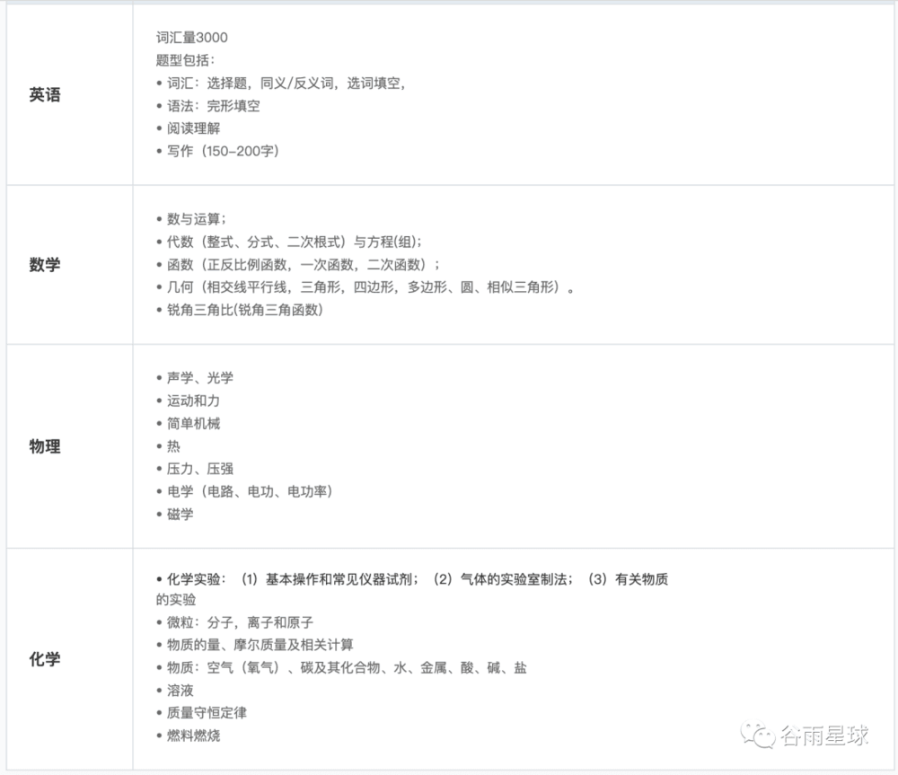 很多学校官网都把考试范围列了出来，大家可以对照，这是领科发布的。<br>