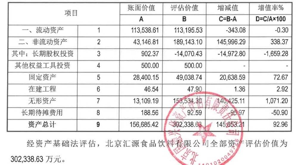 来源：国中水务公告