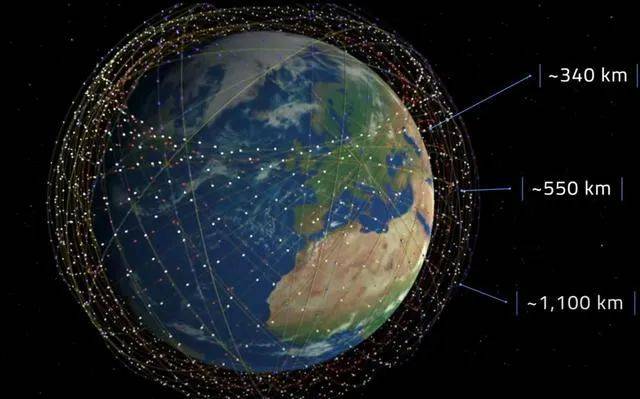地球的近地轨道早已密布各类卫星，图源：星链官网