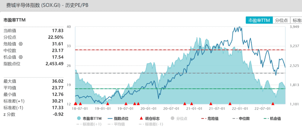 来源：Wind、长桥海豚投研