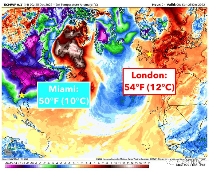 在北美遭遇极寒天气的同时，欧洲却比往年要热不少，大西洋两岸形成了冰火两重天的局面（2022年12月25日 地表温度）