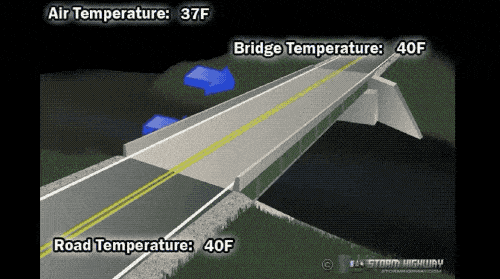 桥面比路面更容易降温（图片来源：见水印）<br>