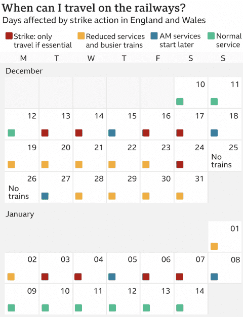 ●铁路罢工日历，绿色为正常运行，红色为全面罢工日 / Network Rail<br>