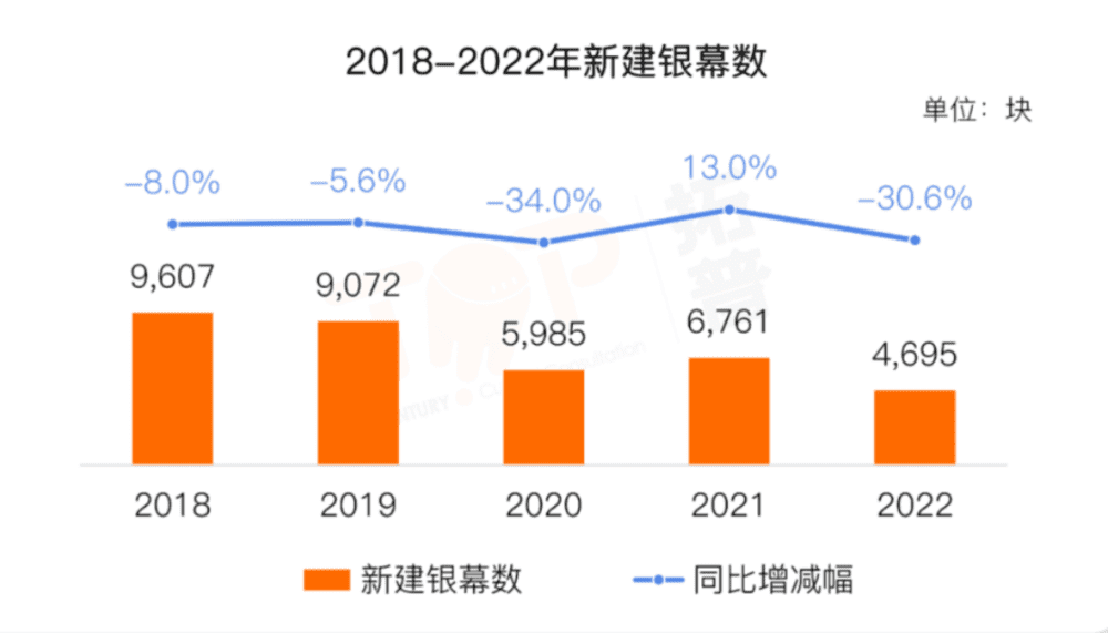 图源：拓普电影智库《2022年电影产业年报》