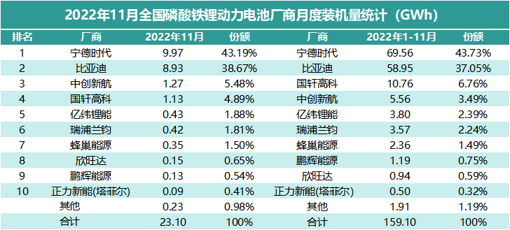 来源：公开信息、锂猫实验室制图<br label=图片备注 class=text-img-note>