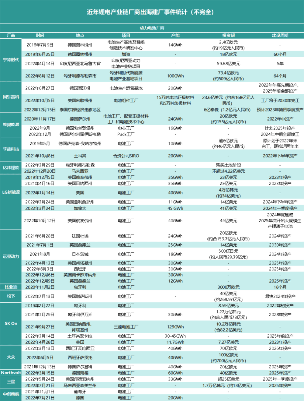 来源：公开信息、锂猫实验室制图<br label=图片备注 class=text-img-note>